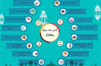 اینفوگرافی/آداب و اعمال مخصوص ماه رمضان