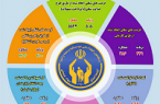 اینفوگرافی/ اشتغال و خودکفایی کمیته امداد ایلام