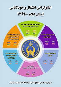 اینفوگرافی/ اشتغال و خودکفایی کمیته امداد ایلام
