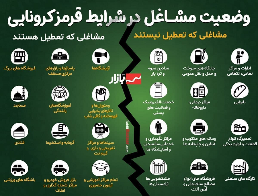 اینفوگرافی/فهرست مشاغل مجاز و ممنوع به فعالیت در شرایط قرمز کرونایی