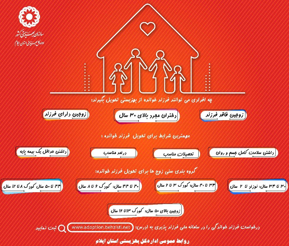 اینفوگرافیک/ شرایط فرزندخواندگی