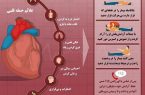 اینفوگرافی/ علائم و اقدامات اورژانسی هنگام حمله قلبی