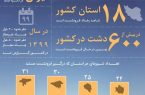 اینفوگرافیک/ نگاهی به وضعیت فرونشست در ایران