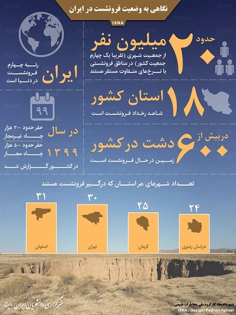 اینفوگرافیک/ نگاهی به وضعیت فرونشست در ایران