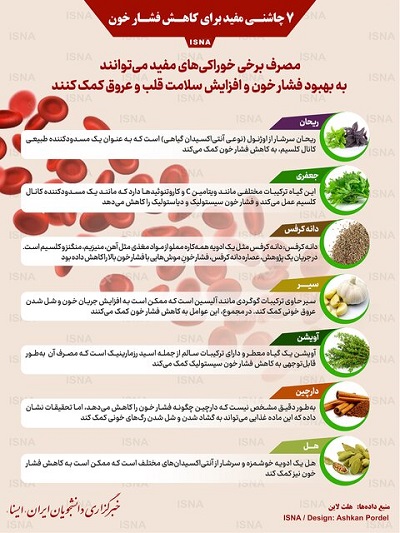 اینفوگرافیک/ هفت چاشنی مفید برای کاهش فشار خون