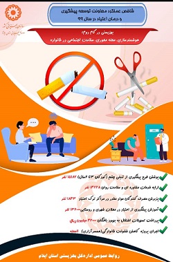اینفوگرافیک/شاخص عملکرد معاونت توسعه پیشگیری و درمان اعتیاد در سال ۹۹