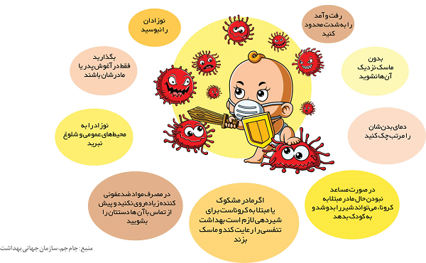 اینفوگرافی/ راه‌های پیشگیری از ابتلای نوزادان به کرونا