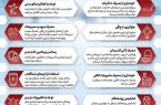 اینفوگرافیک/ ۱۰ راه ساده برای پیشگیری از سرطان