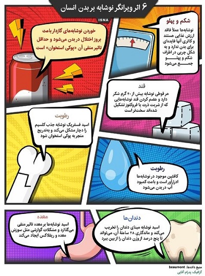 اینفوگرافیک / ۶ اثر ویرانگر نوشابه بر بدن انسان