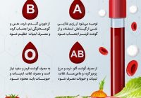 اینفوگرافیک / رژیم غذایی مناسب برای گروه‌های خونی مختلف