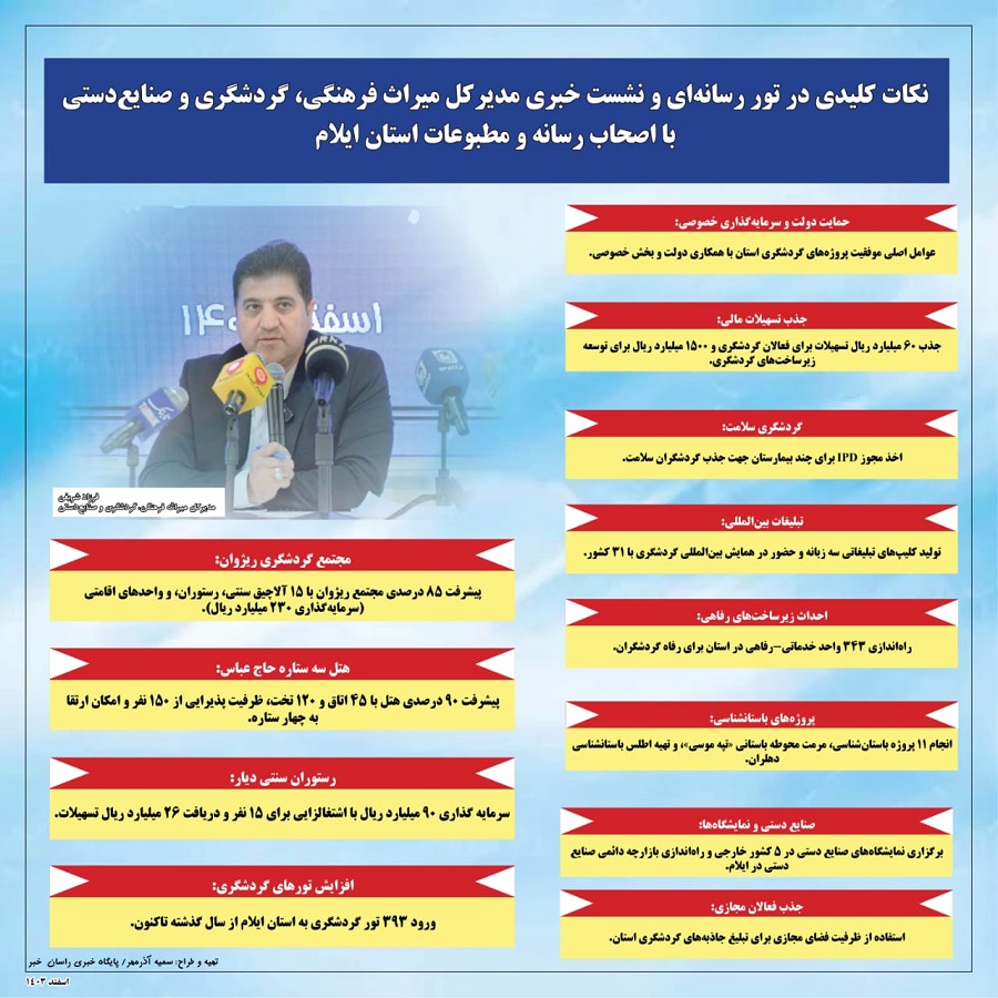 اینفوگرفیک/نکات کلیدی در تور رسانه ای مدیرکل میراث فرهنگی  ایلام