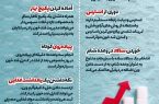 اینفوگرافیک / روش‌های سریع برای کنترل موثر قند خون