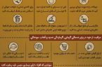 اینفوگرافیک / دستورالعمل‌های بهداشتی برای زائران اربعین