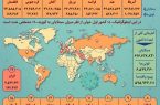 اینفوگرافیک / آمار کرونا در جهان تا ۲۶ شهریور