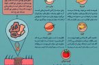 اینفوگرافیک/ پنج ماده غذایی برای کمک به پیشگیری از سرطان پوست