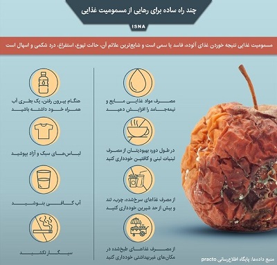 اینفوگرافیک / چند راه ساده برای رهایی از مسمومیت غذایی