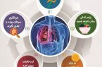 اینفوگرافیک / چند راه ساده برای کاهش خطر سرطان در مردان
