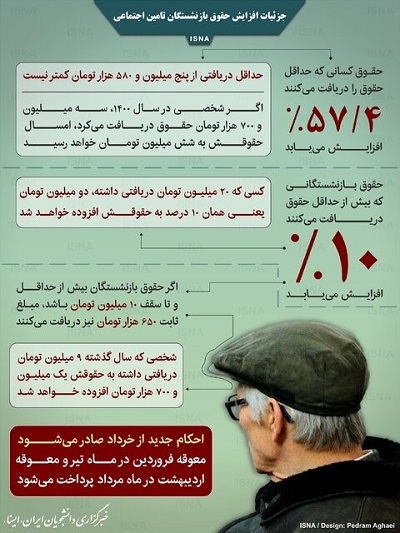 اینفوگرافیک/ جزئیات افزایش حقوق بازنشستگان تامین اجتماعی