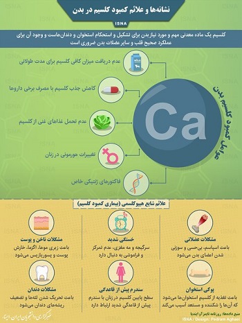 اینفوگرافیک/ نشانه‌ها و علائم کمبود کلسیم در بدن