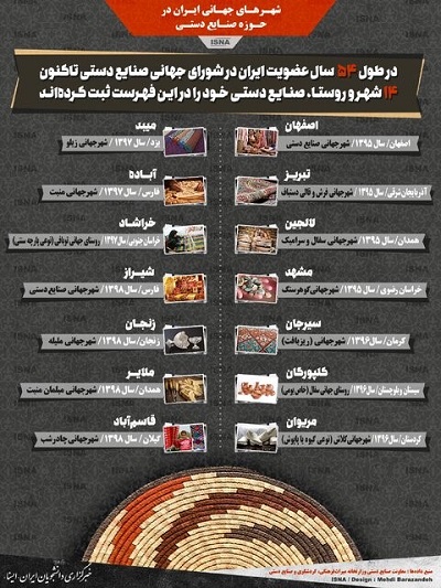 اینفوگرافیک/ شهرهای جهانی ایران در حوزه صنایع دستی